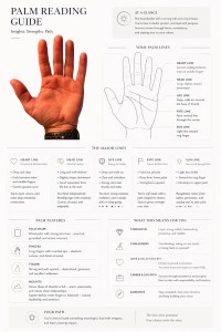 Read My Palm - A Handcrafted Palm Reading from One Photo